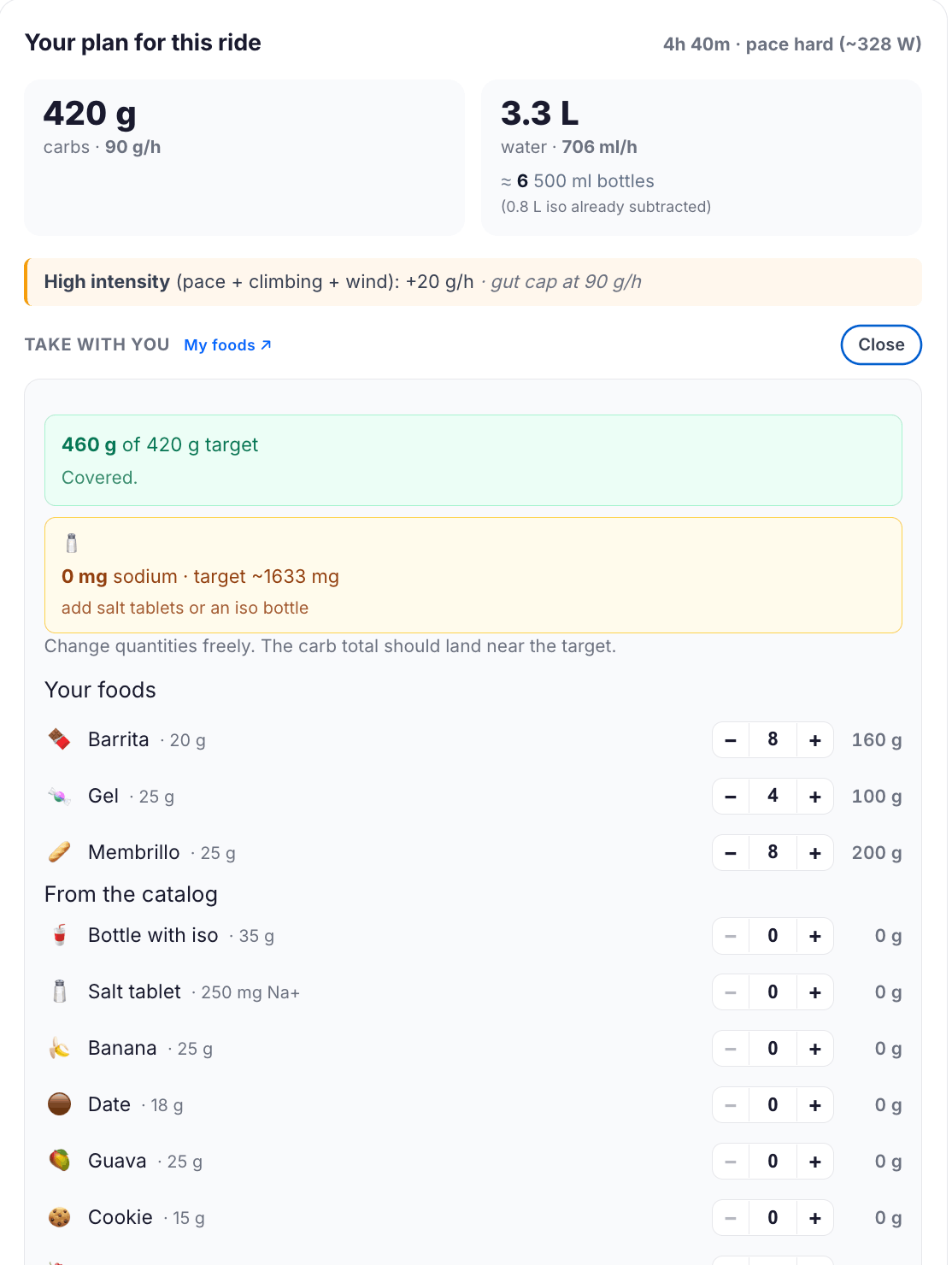 fueling strategy wind cycling